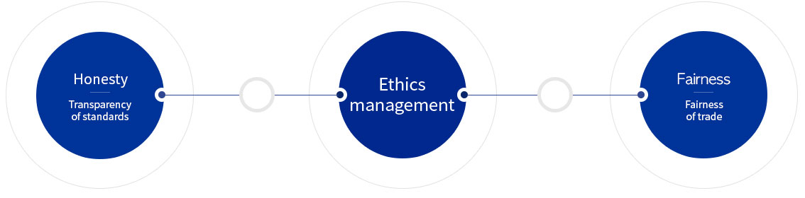 MCNEX company information – Article 1. Employee Ethics