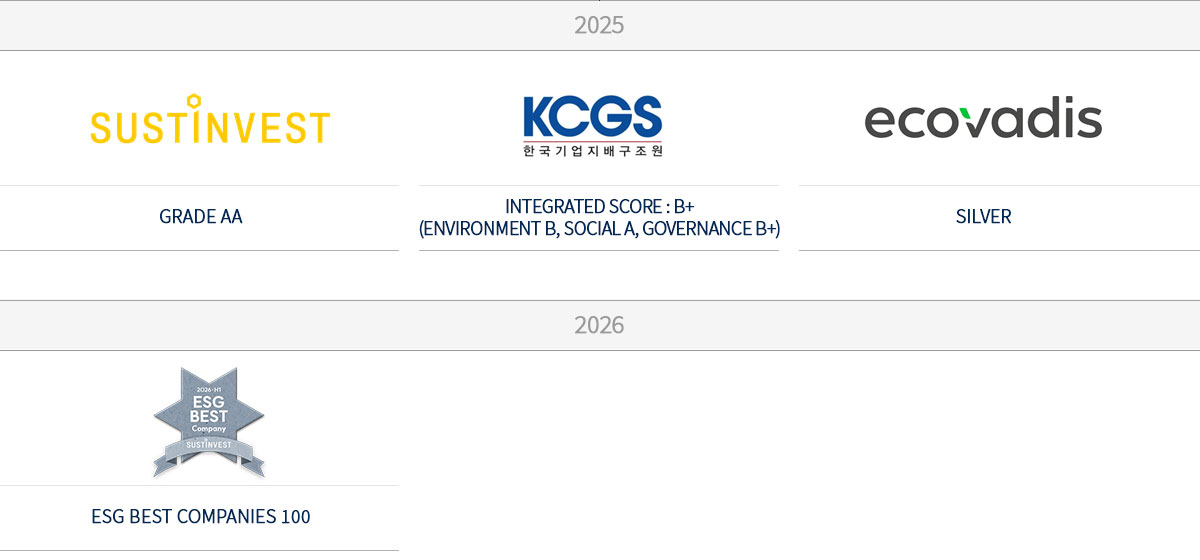 MCNEX external ESG evaluation results for 2025 and 2026